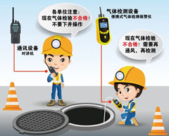友谊有限空间安全作业操作规程